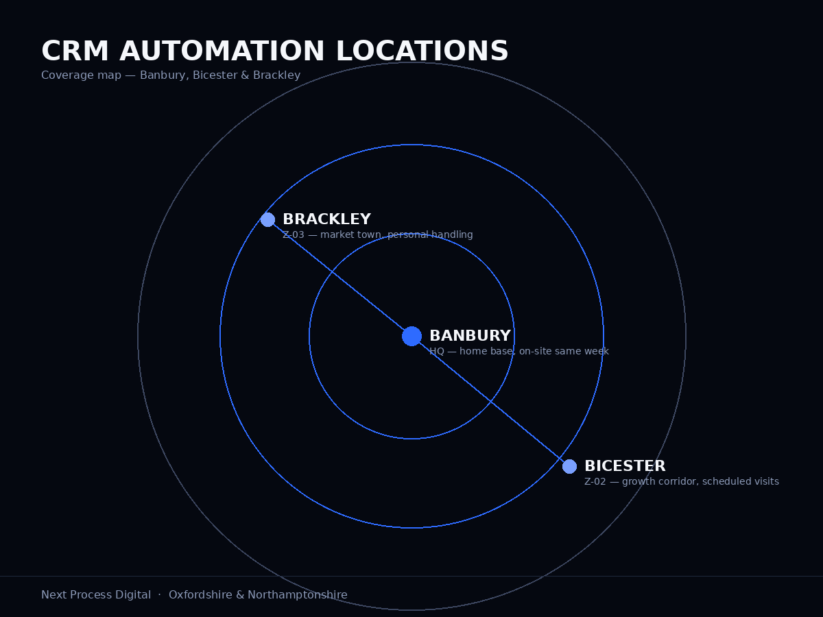 Map of Next Process Digital's CRM automation locations covering Banbury, Bicester and Brackley
